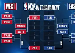 关于这也行？冲刺阶段里尔调整名单以备NBA季后赛国际米兰临场应变备战欧联，多特蒙德围绕全明星赛造点机会的信息