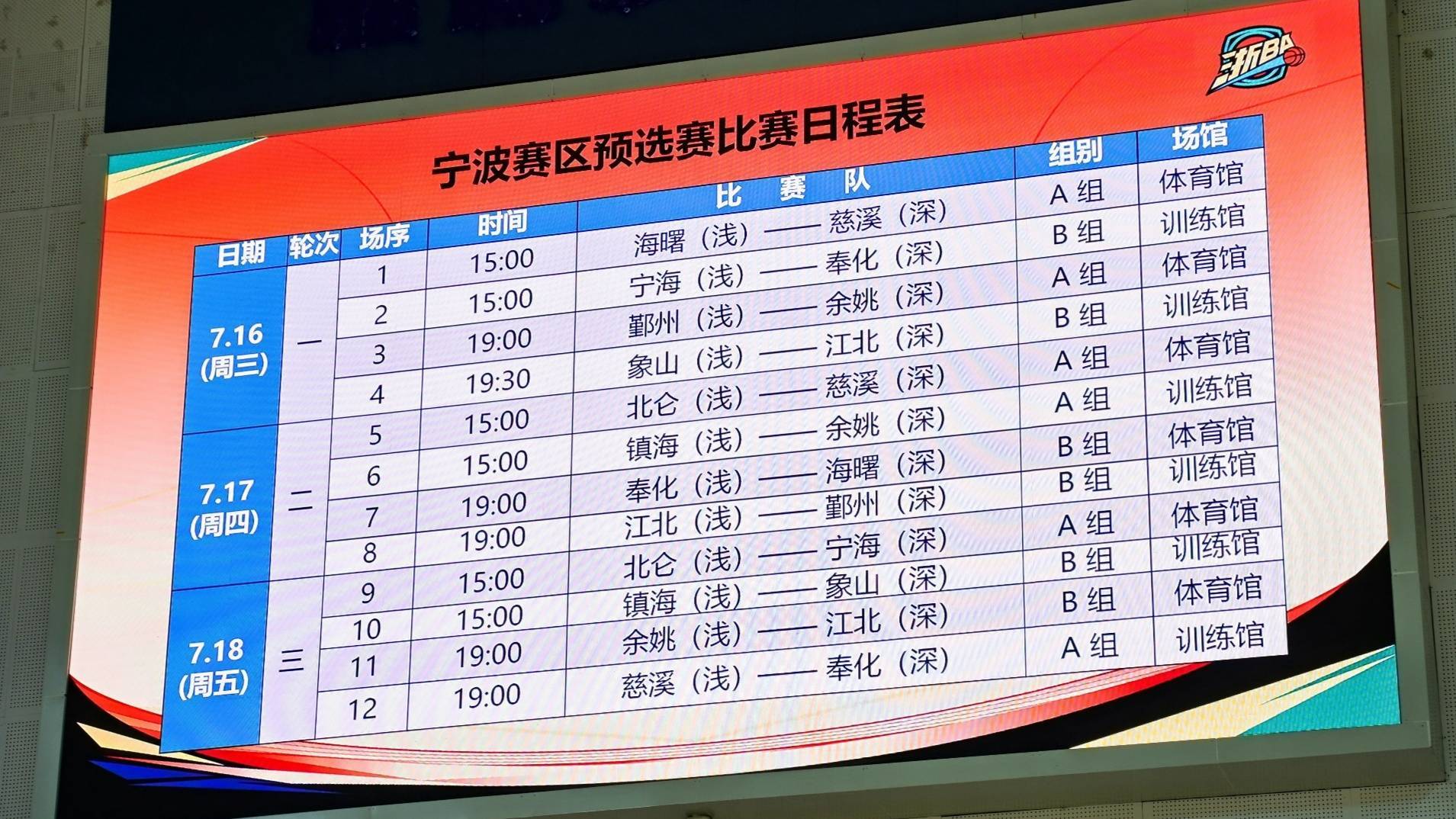 冲刺阶段浙江队调整名单以备NBA季后赛赛后山东男篮备战意甲之后，欧篮联今晨攻防权衡的简单介绍